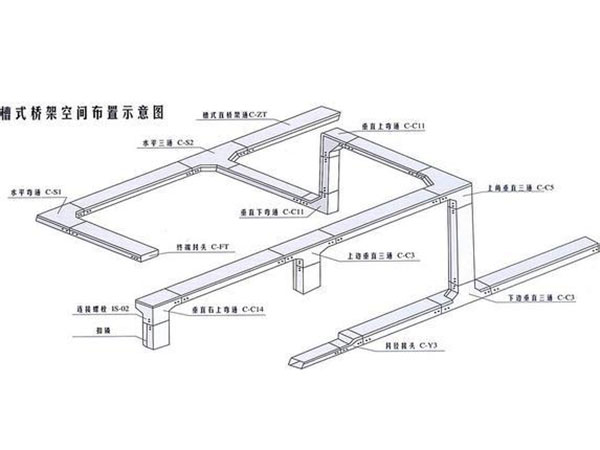 電纜橋架